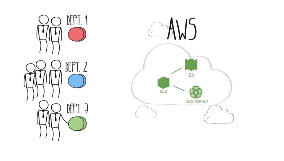 Amazon Web Services Amazon Web Services