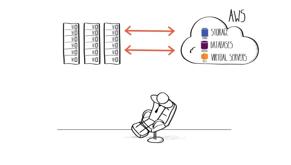 Amazon Web Services Amazon Web Services