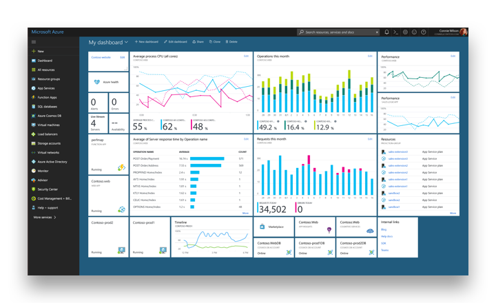 Microsoft Azure Microsoft Azure