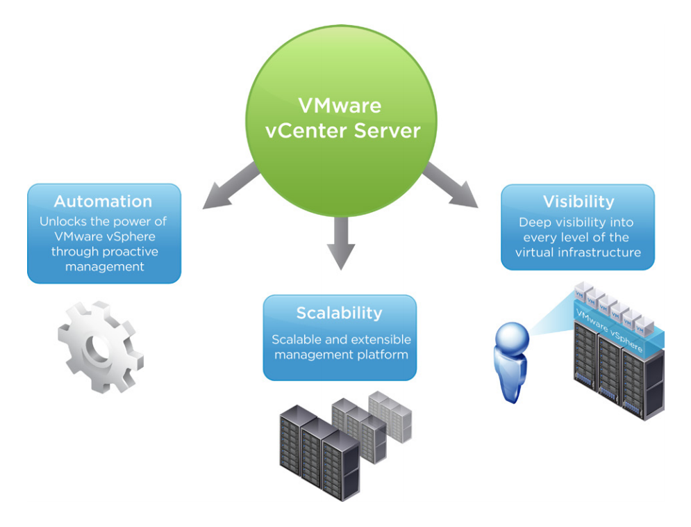 VmWare